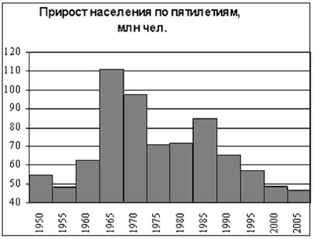 Предпринимательская деятельность граждан, использующих наемный труд.